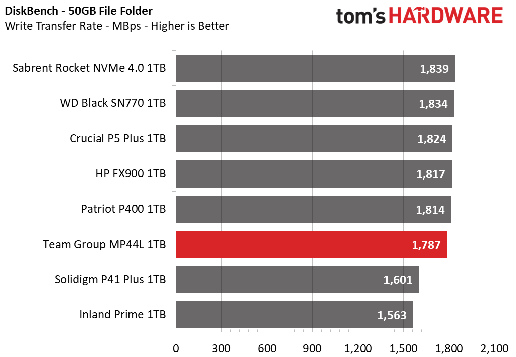 Team Group MP44L SSD