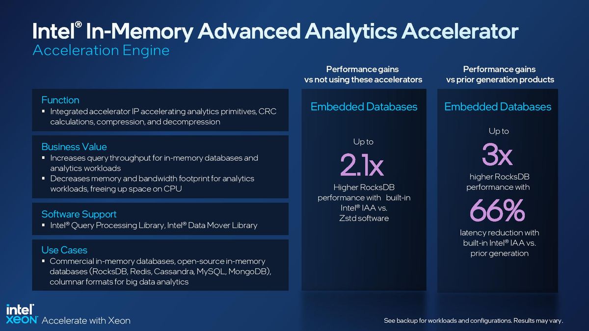 Sapphire Rapids