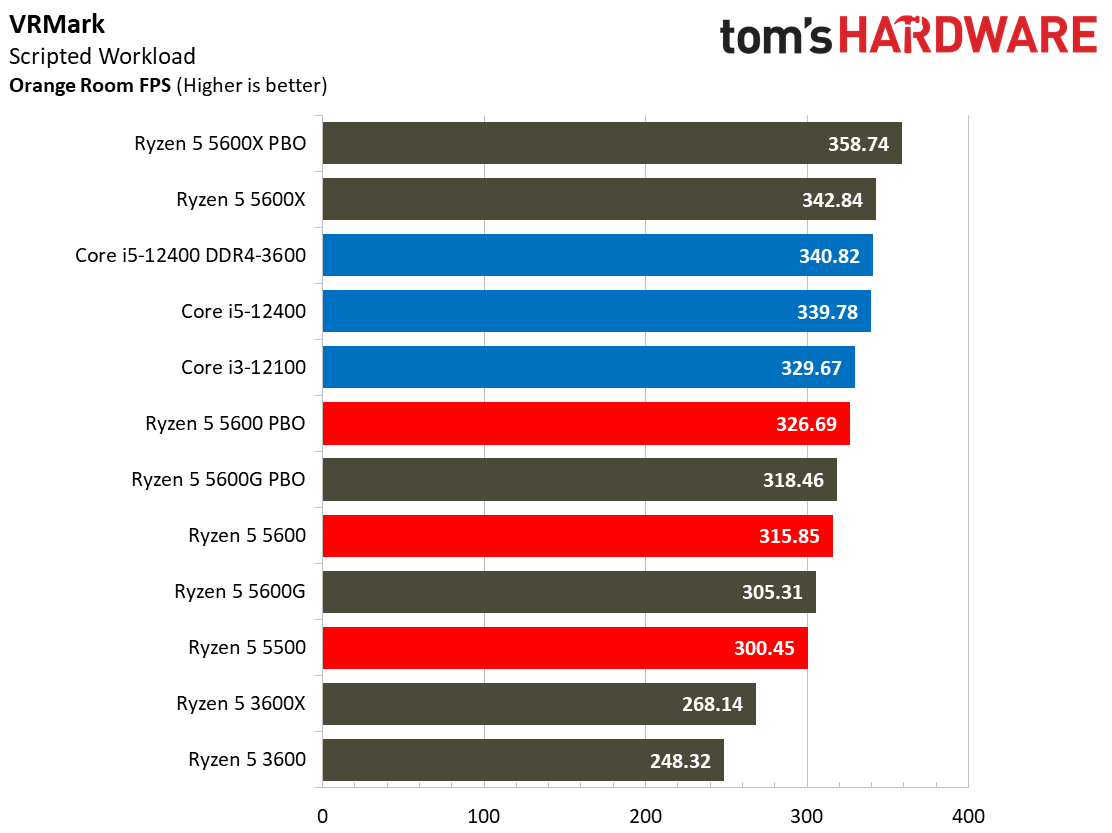 Ryzen 5 5600 5500