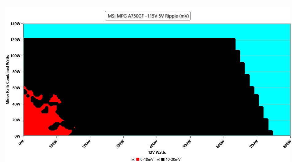 MSI MPG A750GF