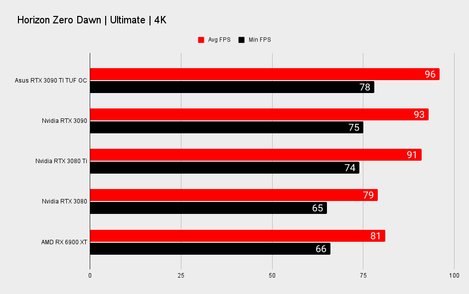 RTX 3090 Ti gaming benchmarks