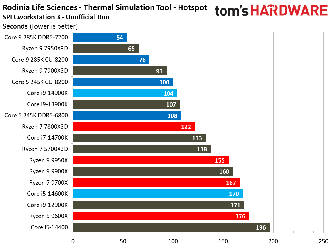 Intel Core Ultra 9 285K, SPEC