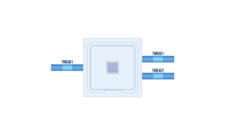 Diagram of a processor with multiple threads with Intel Hyper-Threading Technology