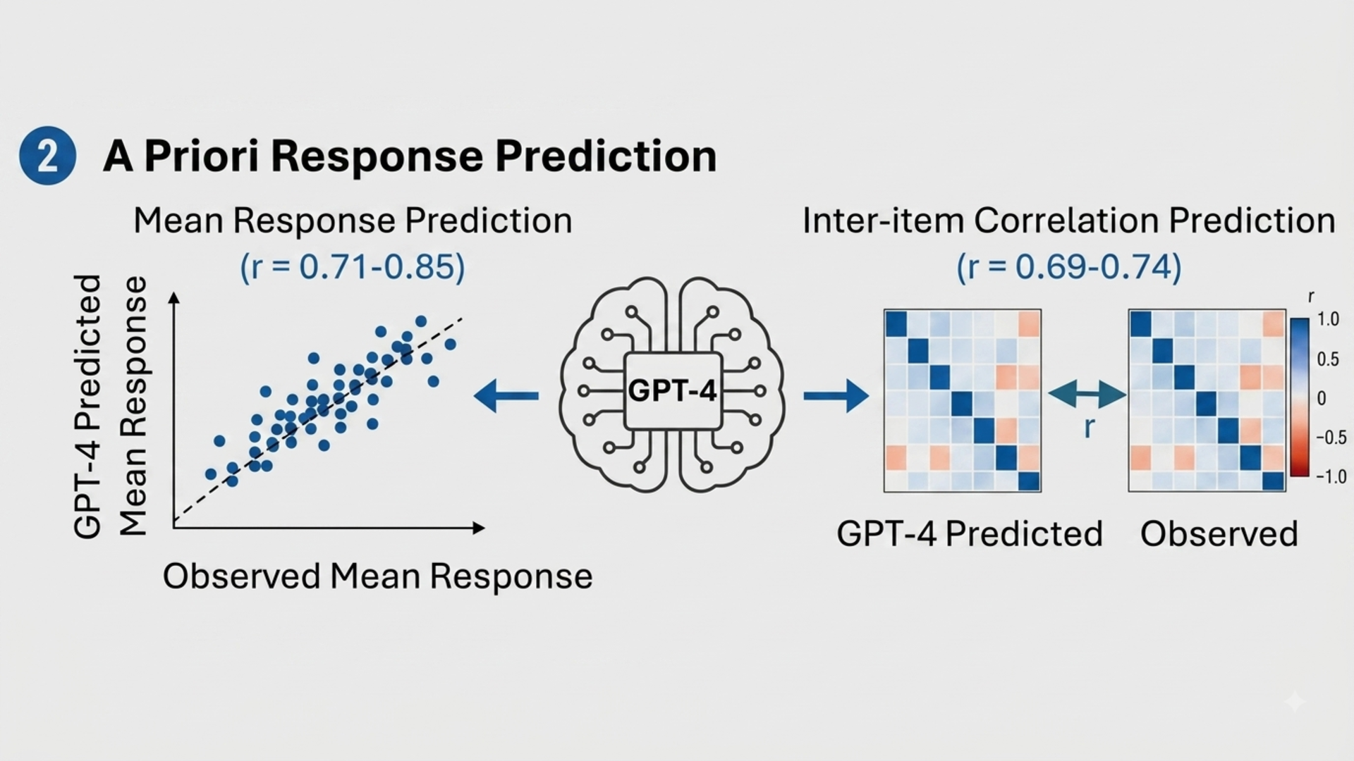GPT-4 DSM-5 and astrology predictions