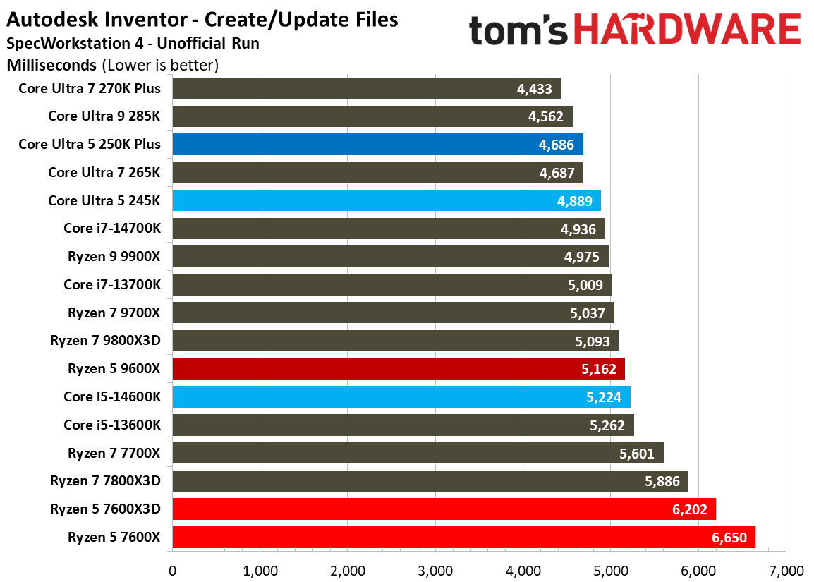 Intel Core Ultra 5 250K Plus