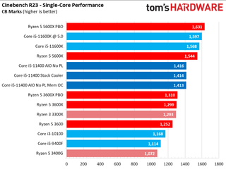 Core i5-11400