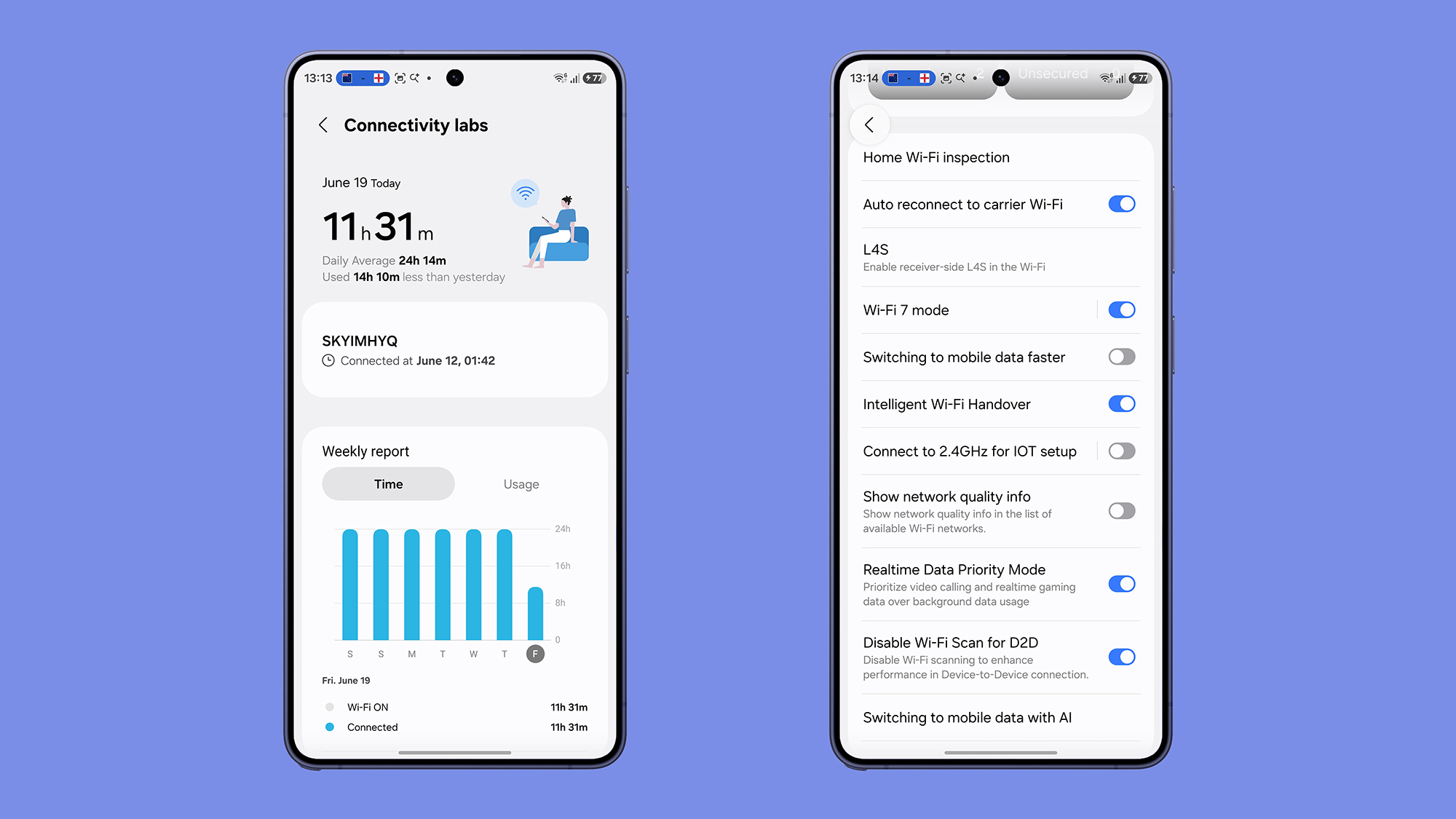 Samsung Connectivity labs