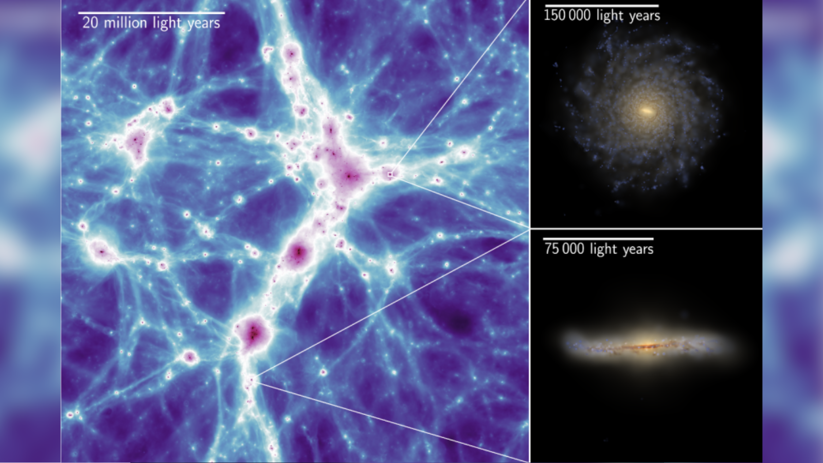 Synthetic Universe Simulates Early Galaxy Evolution