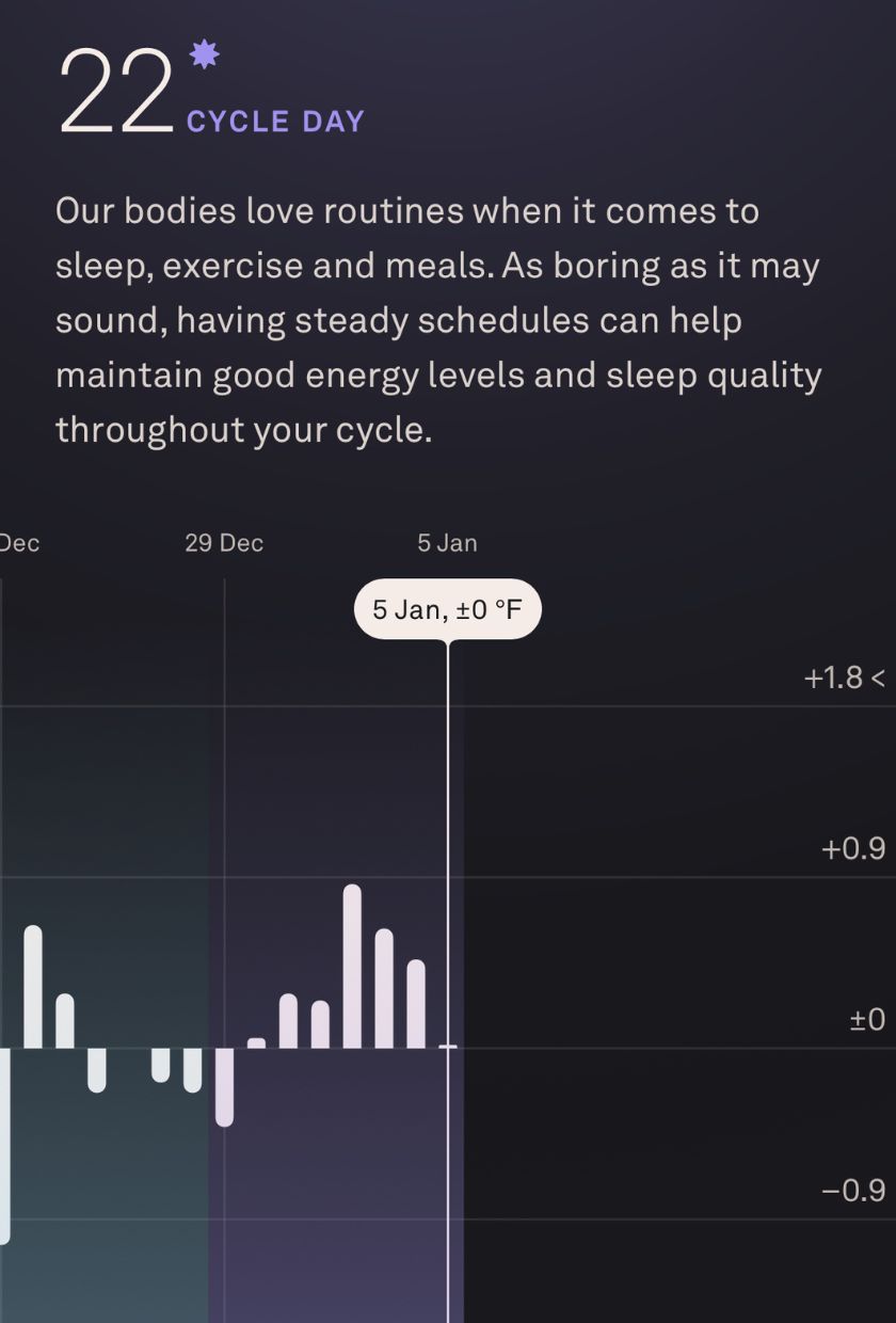 A screenshot of the Oura ring cycle insights tab, showing body temperature and estimated period start dates and predicted ovulation dates