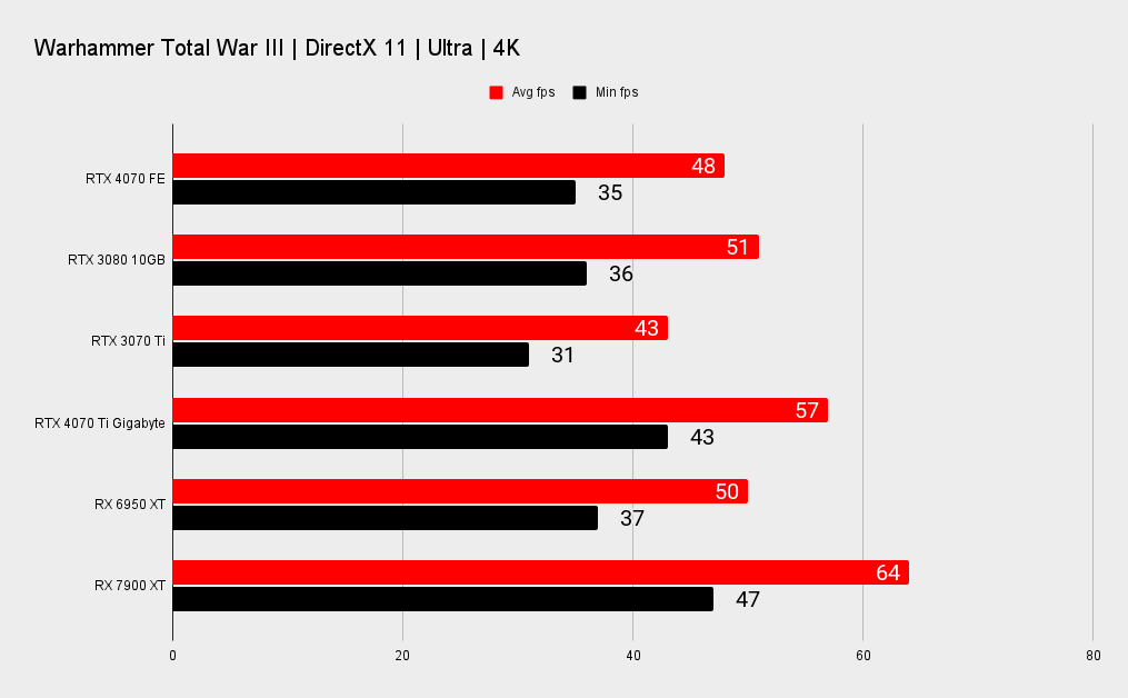 Nvidia RTX 4070 benchmarks