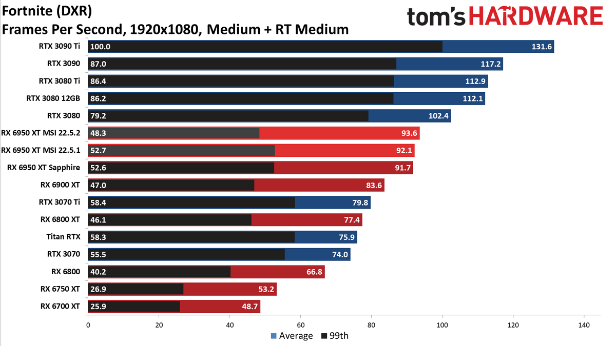 MSI Radeon RX 6950 XT Gaming X Trio
