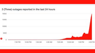 A graph showing an outage on the Three UK mobile network