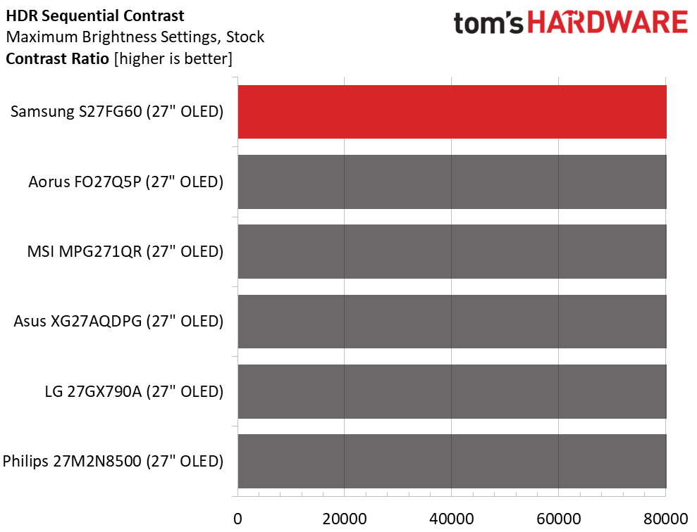 Samsung Odyssey OLED G6 S27FG60