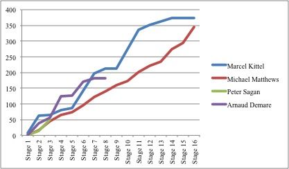 This graph shows the convergence of Matthews' and Kittel's points