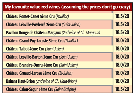 wine-table-best-valuegif