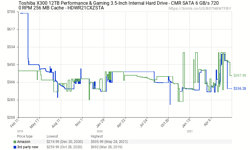 hdd
