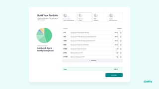 Example of an invested DAF portfolio.