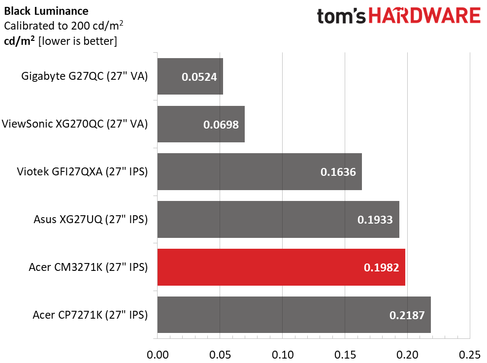 Acer ConceptD CM3271K