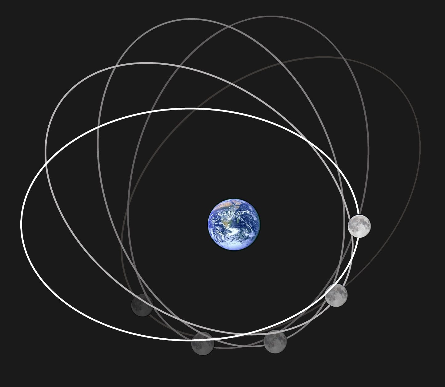 Ilustración de la órbita elíptica de la Luna alrededor de la Tierra