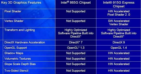 mobile intel 4 series express chipset family csgo mobile intel 4 series express chipset family csgo