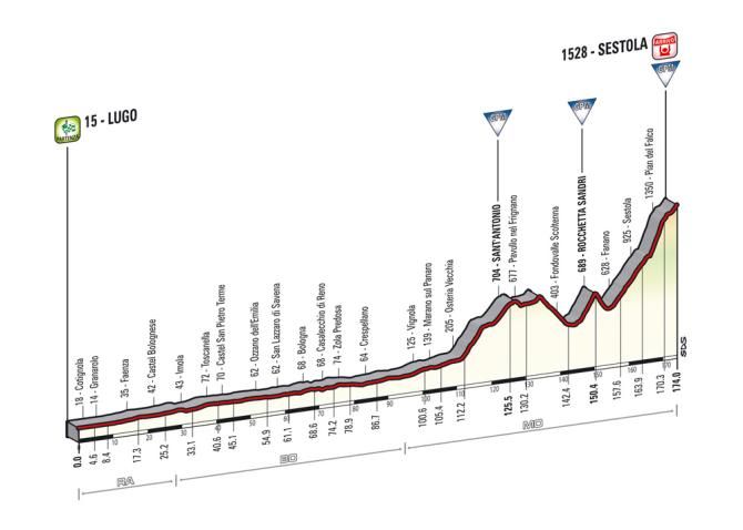 Giro d'Italia 2014: Stage 9