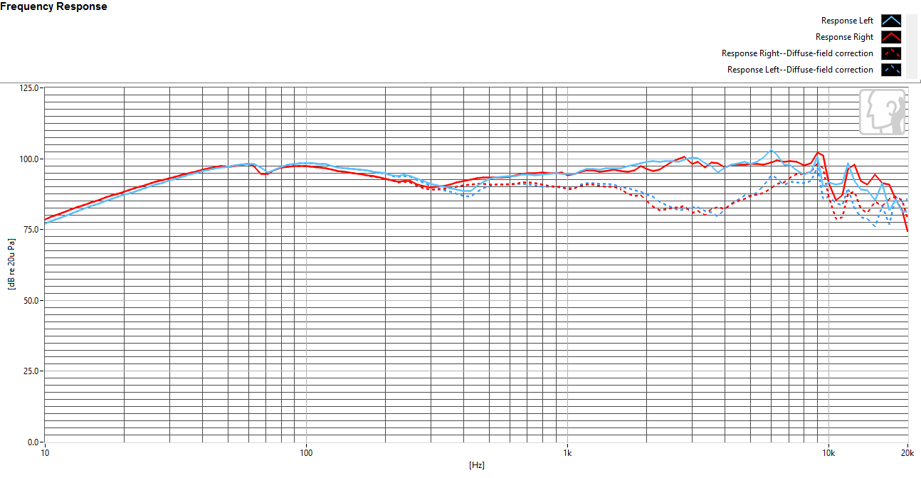 Frequency response