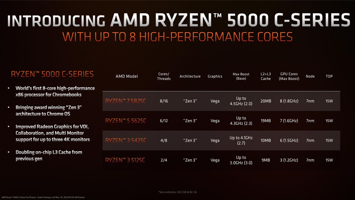 AMD Ryzen 5000 C-Series