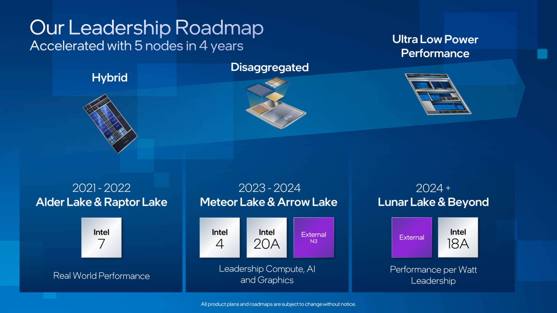 Intel Meteor Lake