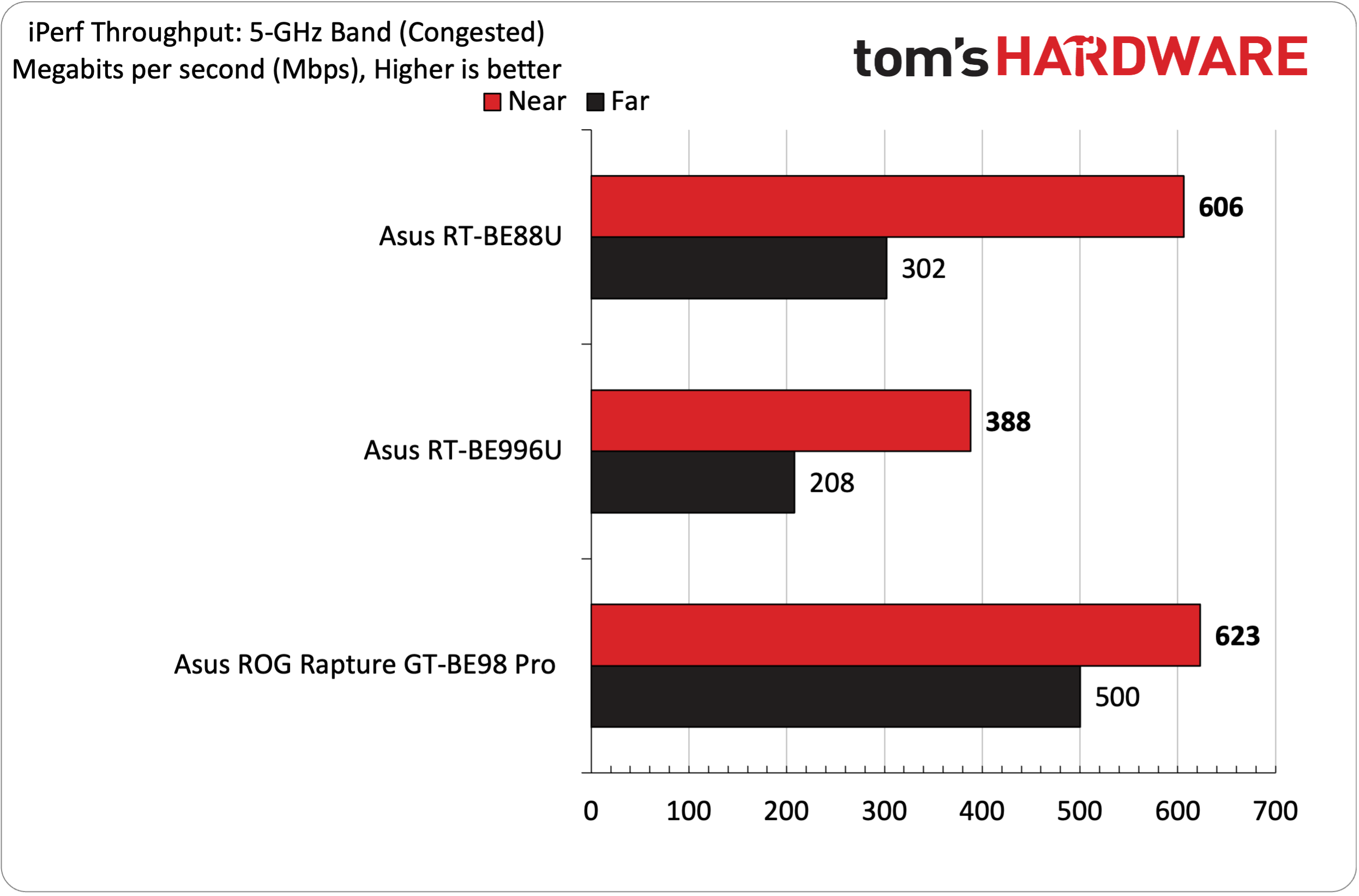 Asus RT-BE88U Wi-Fi 7