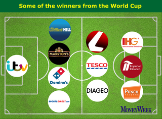World-cup-stocks-graphic-620