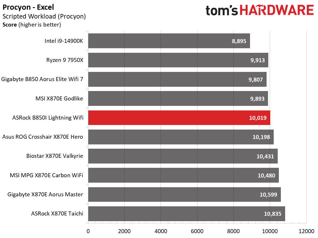 ASRock B850I Lightning WiFi