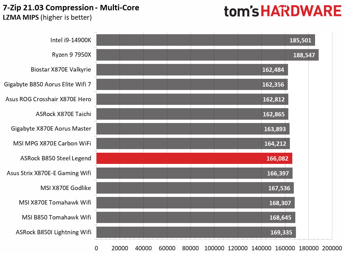 ASRock B850 Steel Legend WiFi