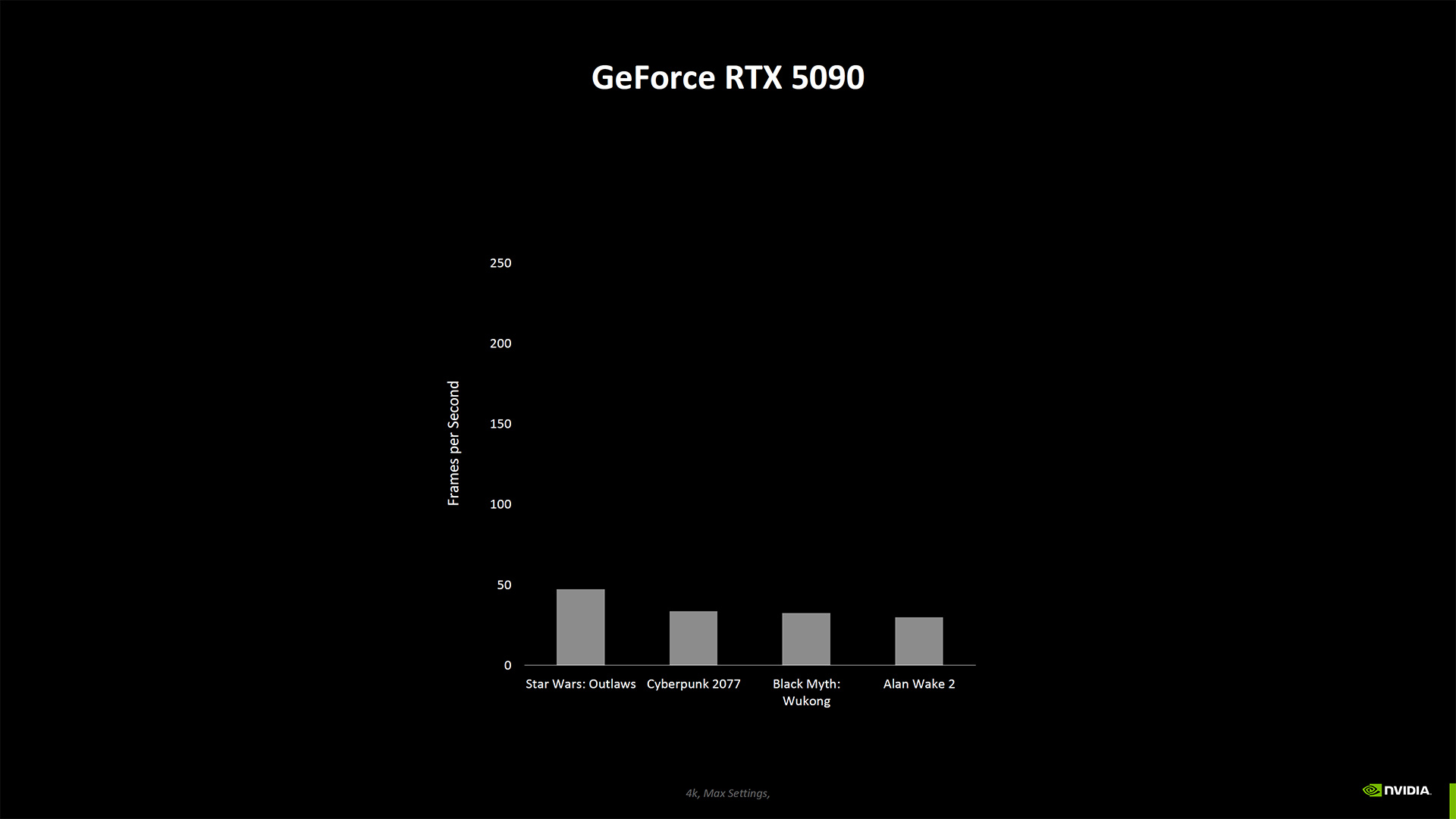 Nvidia Blackwell RTX 50-series Founders Edition graphics cards