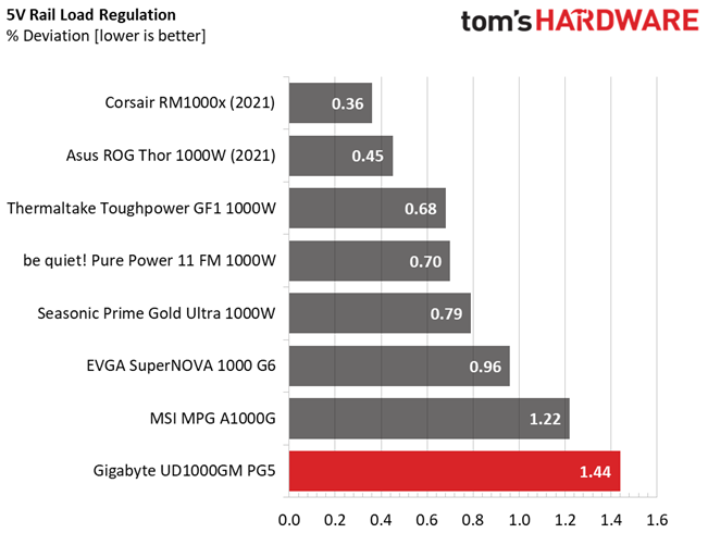 Gigabyte UD1000GM PG5