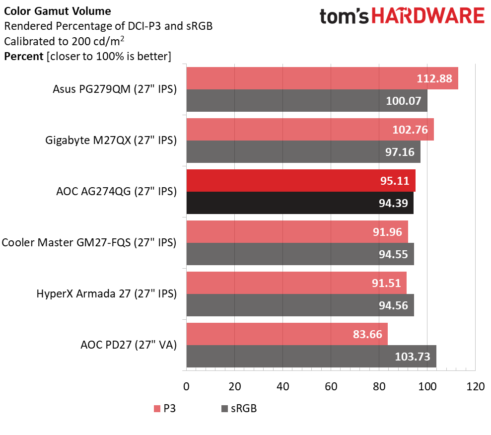 AOC Agon Pro AG274QG