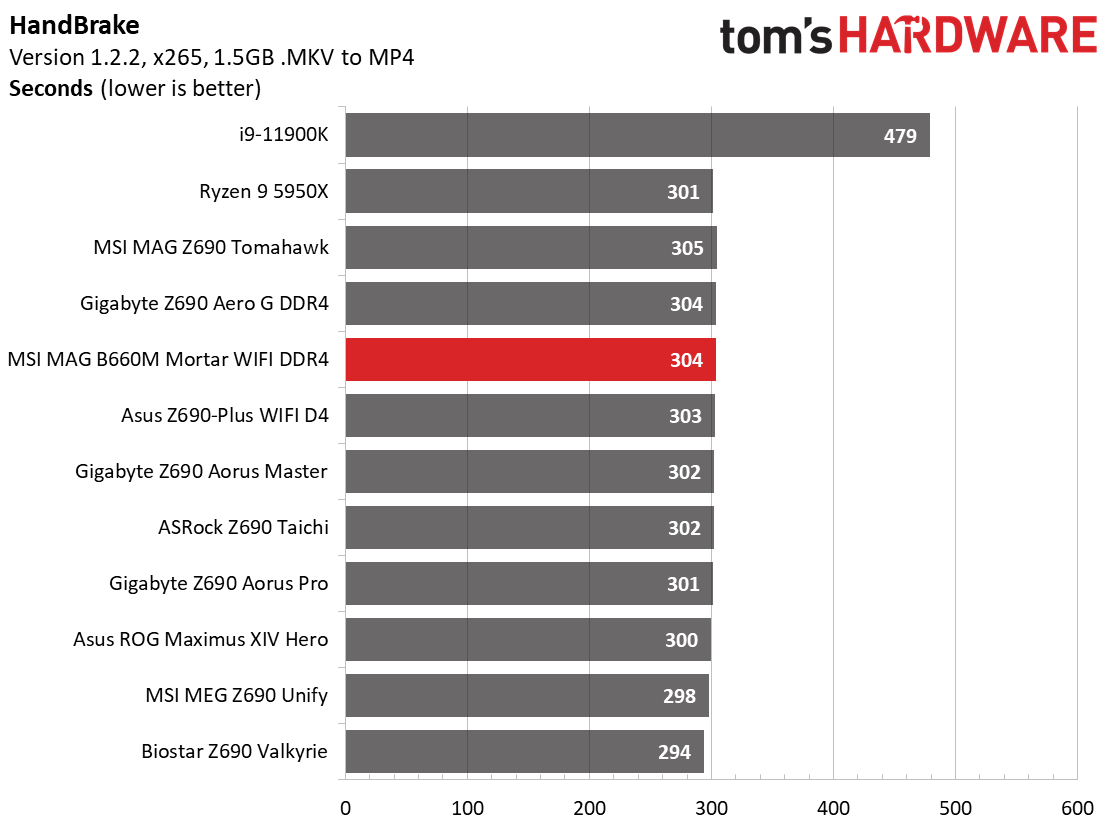 MSI MAG B660M Mortar WIFI DDR4