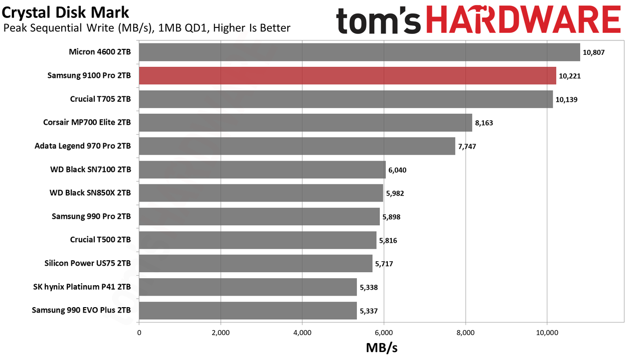 Samsung 9100 Pro SSD