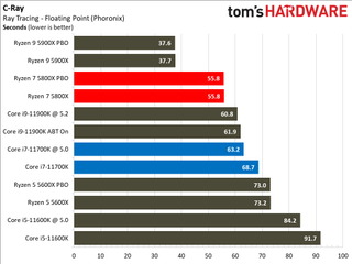 Intel Core i7-11700K vs AMD Ryzen 7 5800X
