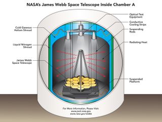 James Webb Space Telescope