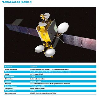 Arabsat-6B satellite graphic.