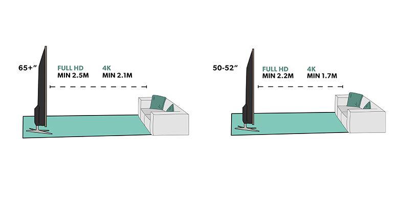 How to choose the right TV: what size TV should you buy? 4K or 8K? OLED