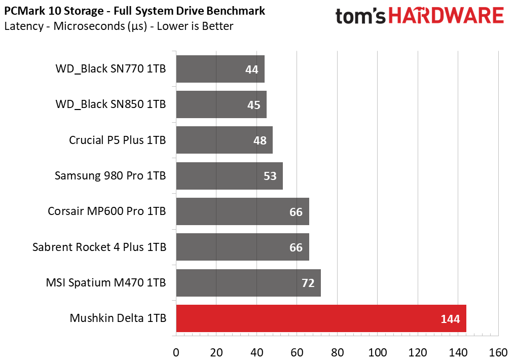 Mushkin Delta 1TB SSD