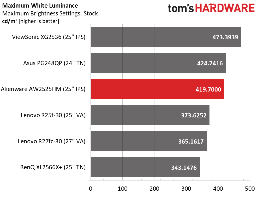 Alienware AW2525HM