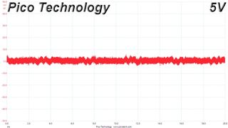 Cooler Master V750 Gold V2