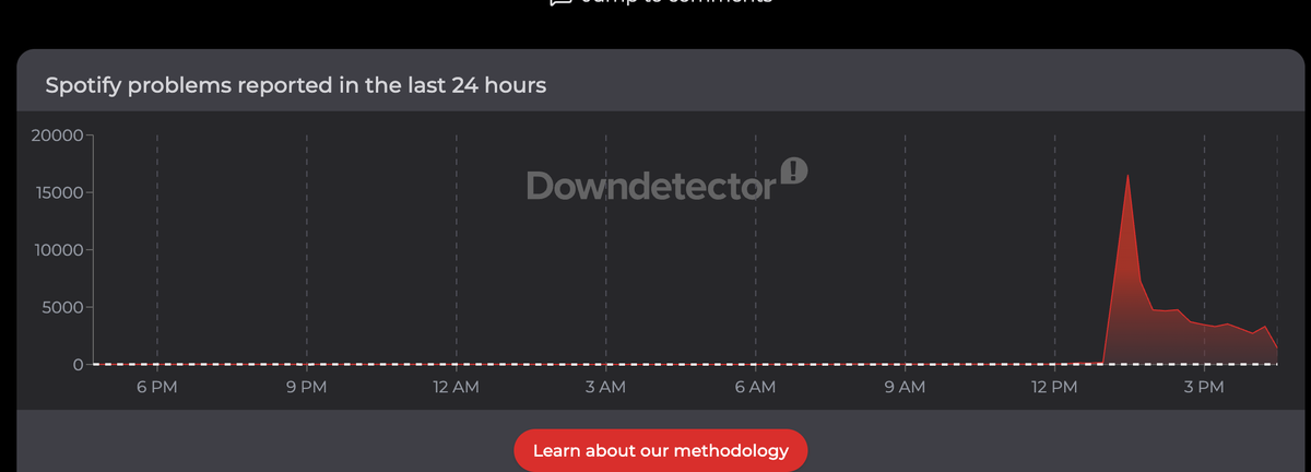 Downdetector reports
