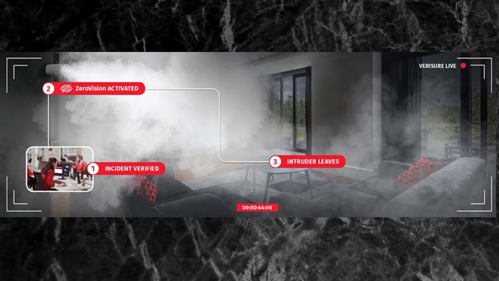 illustration of Verisure ZeroVision feature