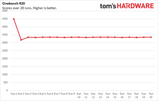 Lenovo ThinkPad X1 Titanium Yoga