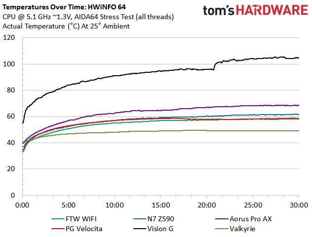 EVGA Z590 FTW WIFI