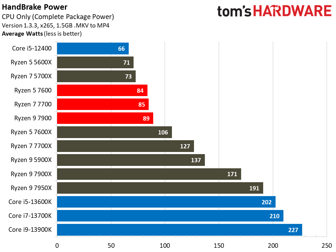 Ryzen 7000