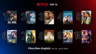 Netflix Top 10 non-English movies March 28-April 3, 2022